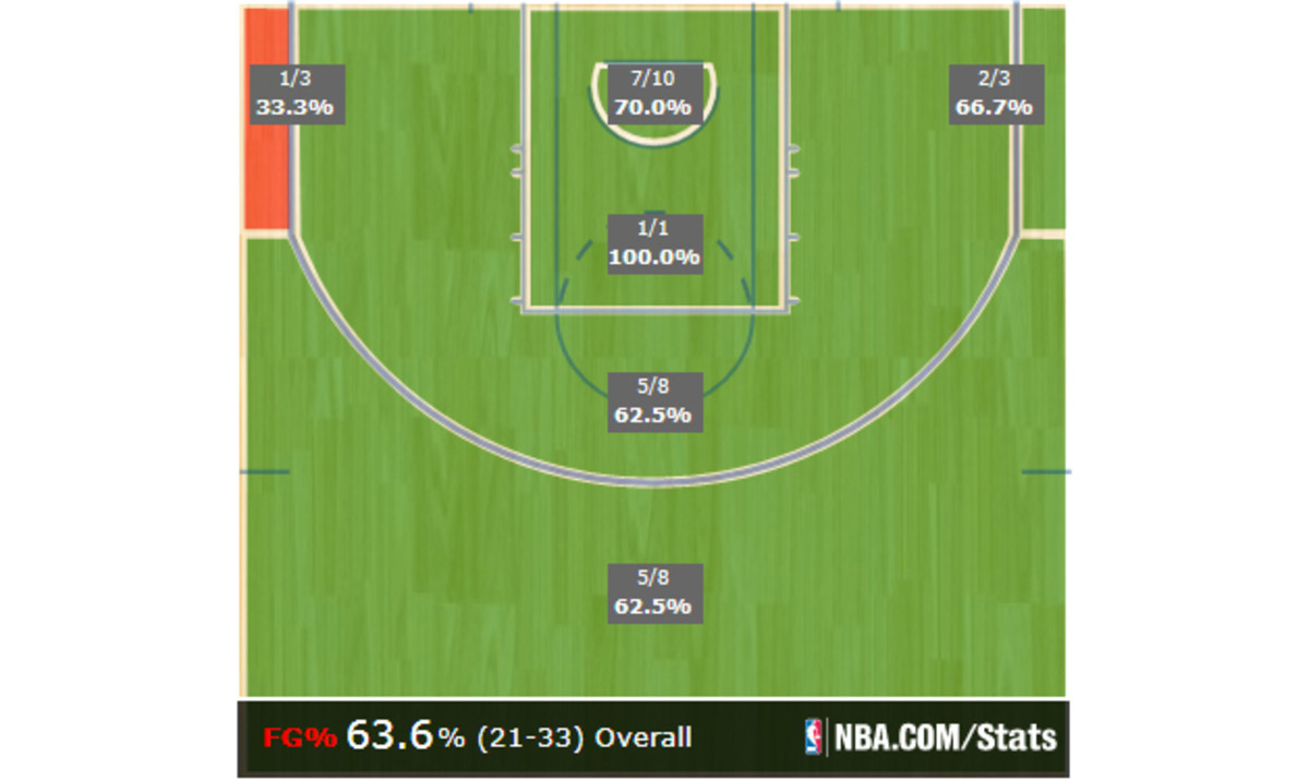 klay-thompson-60-shot-chart-1.jpg